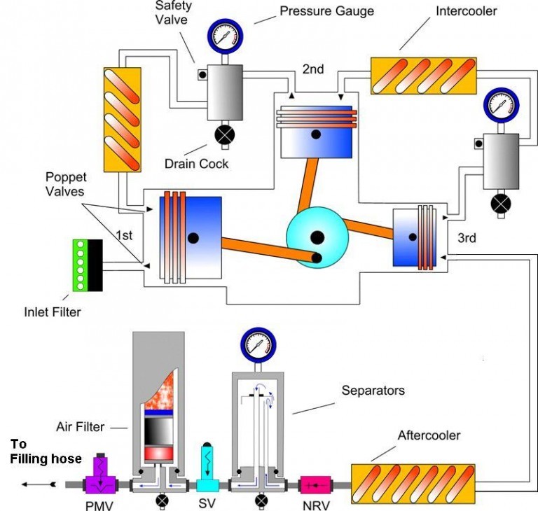 Compressor Control System • OEM Panels