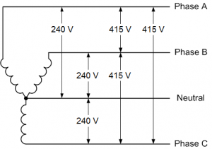 415v 3 phase how many amps